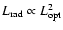 $L_{\rm rad} \propto L_{\rm opt}^{2}$