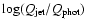 $\log (Q_{\rm jet}/Q_{\rm phot})$