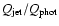 $Q_{\rm jet}/Q_{\rm phot}$