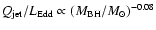 $Q_{\rm jet}/L_{\rm
Edd} \propto (M_{\rm BH}/M_{\odot})^{-0.08}$