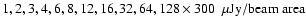 $1, 2, 3, 4, 6, 8, 12,
16, 32, 64, 128 \times 300~~\mu{\rm Jy/beam~area}~$