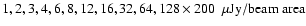 $1, 2, 3, 4, 6, 8, 12,
16, 32, 64, 128 \times 200~~\mu{\rm Jy/beam~area}~$