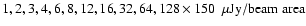 $1, 2, 3, 4, 6, 8, 12, 16, 32, 64, 128
\times 150~~\mu{\rm Jy/beam~area}~$