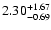 $\rm 2.30^{+1.67}_{-0.69}$