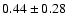 $0.44 \pm 0.28$