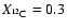 $X_{ ^{12}{\rm C}} = 0.3$