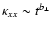 $\kappa_{xx} \sim t^{b_\perp}$