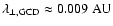 $\lambda_{\perp,{\rm GCD}} \approx 0.009~{\rm AU}$