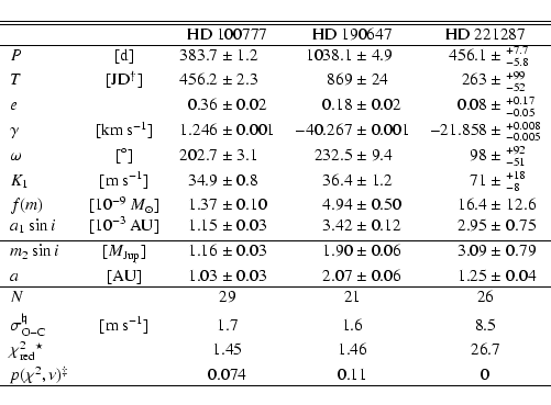 \begin{displaymath}{
\begin{tabular}{lcr@{~$\pm$~}lr@{~$\pm$~}lr@{~$\pm$~}l}
\hl...
...n{2}{c}{0.11} & \multicolumn{2}{c}{0}\\
\hline
\end{tabular}}
\end{displaymath}