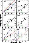 \begin{figure}
\par\includegraphics[width=9cm,clip]{5261fig4a.ps}
\hspace*{2.5mm}\includegraphics[width=8.7cm,clip]{5261fig4b.ps}\end{figure}
