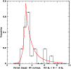 \begin{figure}
\par\includegraphics[width=8.8cm]{6199fg9.eps}\end{figure}