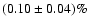 $(0.10\pm0.04)\%$