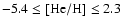 $-5.4\leq {\rm [He/H]}\leq2.3$