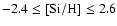 $-2.4\leq {\rm [Si/H]}\leq2.6$