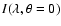 $I(\lambda,\theta=0)$