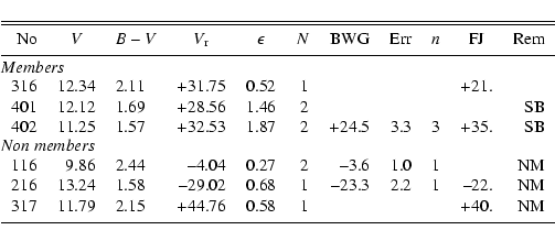 \begin{displaymath}{ \begin{tabular}{rr@{.}lr@{.}lrrrrrrrrl}
\hline\hline
\noali...
... & & +40. & NM \\
\noalign{\smallskip }
\hline
\end{tabular}}
\end{displaymath}
