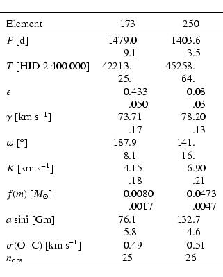 \begin{displaymath}{
\begin{tabular}{lr@{.}lr@{.}lr@{.}l}
\hline\hline\noalign{\...
...n{2}{c}{25} & \multicolumn{2}{c}{26} \\
\hline
\end{tabular}}
\end{displaymath}