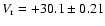 $V_{\rm r} = +30.1 \pm 0.21$