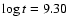 $\log t = 9.30$