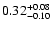 $\rm0.32^{+0.08}_{-0.10}$