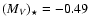 $(M_V)_{\star}=-0.49$