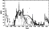 \begin{figure}
\par\includegraphics[width=8.4cm,clip]{7681fig1.eps} %
\end{figure}