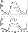 \begin{figure}
\par\includegraphics[width=8.3cm,clip]{7681fig2.eps} %
\end{figure}