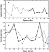 \begin{figure}
\par\includegraphics[width=8.4cm,clip]{7681fig3.eps} %
\end{figure}
