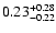 $\rm0.23^{+0.28}_{-0.22}$