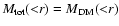 $ M_{\rm tot} ({<}r) =
M_{\rm DM} ({<}r) $