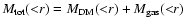 $ M_{\rm tot} ({<}r) =
M_{\rm DM} ({<}r) + M_{\rm gas} ({<}r) $