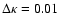 $\Delta \kappa =0.01$