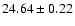 $24.64\pm0.22$