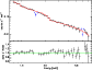 \begin{figure}
\par\includegraphics[width=7.4cm,clip]{6774fig1.ps} \end{figure}