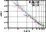 \begin{figure}
\par\includegraphics[width=7.9cm,clip]{6774fig7.eps} \end{figure}