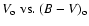 $V_{\rm o}~{\rm vs.} \; (B-V)_{\rm o}$