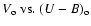 $V_{\rm o}~{\rm vs.} \;(U-B)_{\rm o}$
