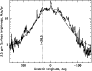 \begin{figure}
\par\includegraphics[width=8cm,clip]{7347fig1.ps}\end{figure}