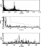 \begin{figure}
\par\includegraphics[width=12cm,clip]{7475fig1.eps}\end{figure}