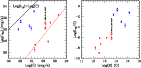 \begin{figure}
\par\includegraphics[width=6cm,clip]{7486fig3.ps}\hspace*{3mm}
\includegraphics[width=6cm,clip]{7486fig4.ps}\end{figure}