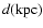 $d{\rm (kpc)}$