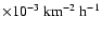 $\times 10^{-3}~{\rm km}^{-2}~{\rm h}^{-1}$