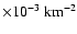 $\times 10^{-3}~{\rm km}^{-2}$
