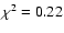 $\chi^2=0.22$