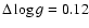$\Delta \log g = 0.12$