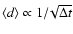 $\langle d\rangle \propto 1/\!\sqrt{\Delta t}$