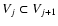 $ V_j \subset V_{j+1} $