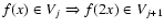 $ f(x) \in V_j \Rightarrow f(2x) \in V_{j+1}$