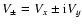$V_\pm=V_x\pm {\rm i} V_y$
