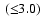 $\:({\le}3.0)$
